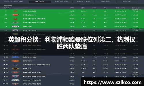 英超积分榜：利物浦领跑曼联位列第二，热刺仅胜两队垫底