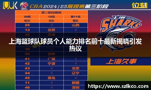 上海篮球队球员个人能力排名前十最新揭晓引发热议